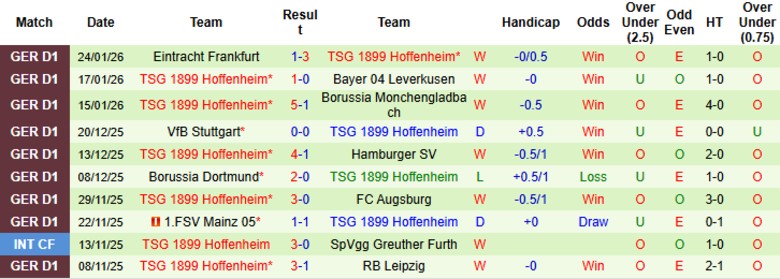 Nhận định Werder Bremen vs Hoffenheim, 2h30 ngày 28/1: Tiếp đà bay cao - Ảnh 4