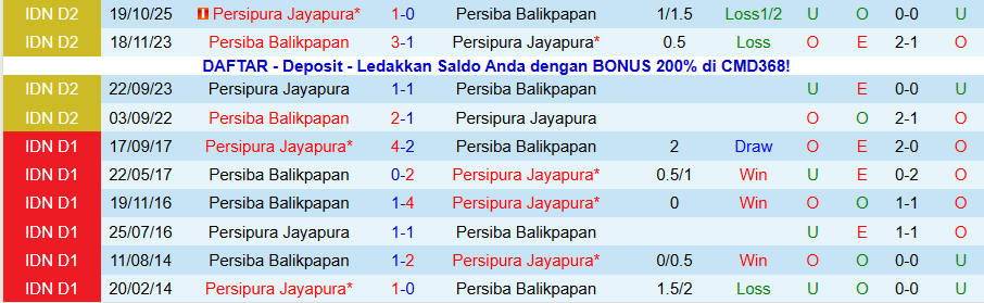 Nhận định Persiba Balikpapan vs Persipura Jayapura, 19h00 ngày 12/1: Mạnh được yếu thua - Ảnh 3