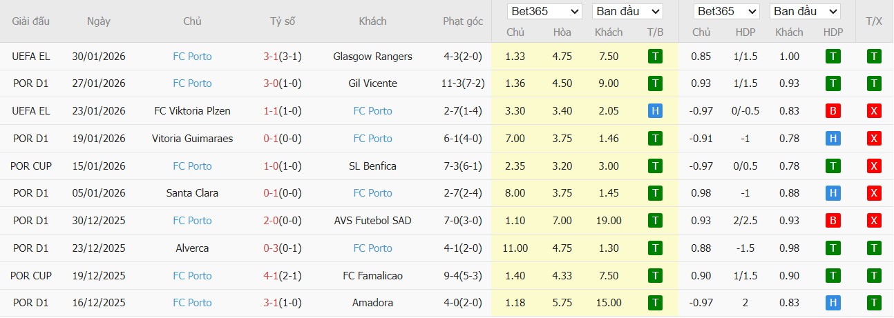 Nhật định phạt góc Casa Pia vs Porto, 3h45 ngày 03/02 - Ảnh 3