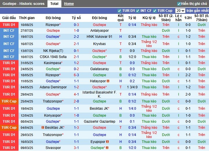 Nhận định Goztepe vs Fenerbahce, 1h30 ngày 17/08: Chủ nhà thất thủ - Ảnh 3