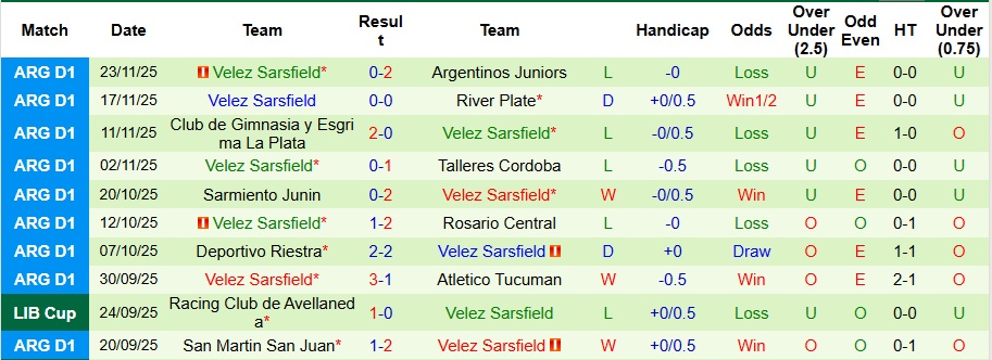 Nhận định Instituto vs Velez Sarsfield 8h15 ngày 23/1: Đề phòng khách đường xa - Ảnh 2