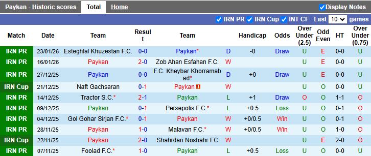 Nhận định Paykan vs Shams Azar 18h00 ngày 28/1: Khan hiếm bàn thắng - Ảnh 2