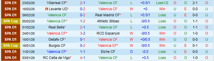 Nhận định Valencia vs Osasuna 22h15 ngày 1/3: Thử thách cho Bầy Dơi - Ảnh 2