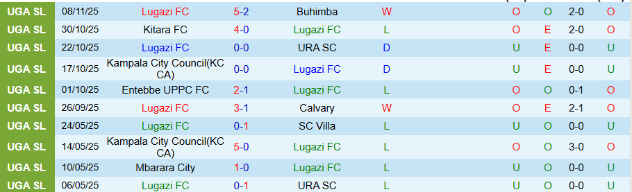 Nhận định Lugazi vs Express, 20h00 ngày 20/11: Điểm tựa sân nhà - Ảnh 2