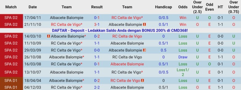 Nhận định Albacete Balompie vs Celta Vigo, 1h00 ngày 18/12: Đối thủ lệch kèo - Ảnh 2