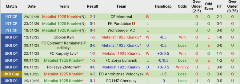 Nhận định Seattle Sounders vs Metalist 1925 Kharkiv, 22h00 ngày 5/2: Chạy đà hoàn hảo - Ảnh 3