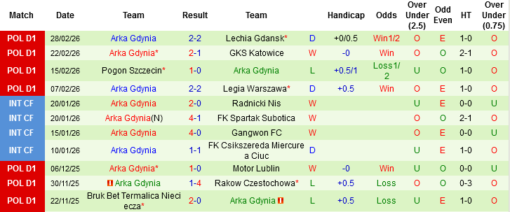 Nhận định FC Thun vs St Gallen, 02h30 ngày 6/3: Chung kết sớm - Ảnh 7