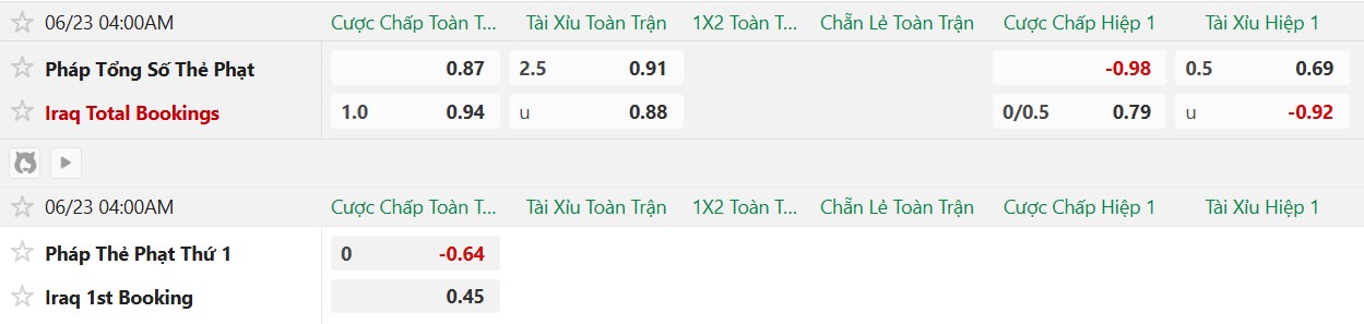 Soi thẻ phạt Pháp vs Iraq, 4h00 ngày 23/6 - Ảnh 2
