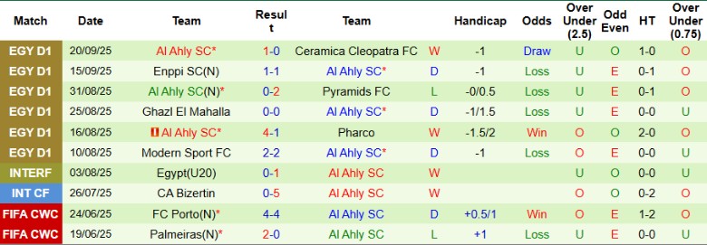 Nhận định Haras El Hodood vs Al Ahly SC, 21h00 ngày 23/9: 3 điểm giá trị - Ảnh 4