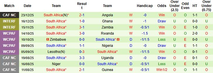 Nhận định Ai Cập vs Nam Phi 22h00 ngày 26/12 - Ảnh 2