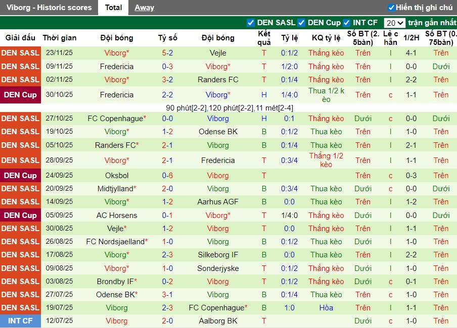 Nhận định Sonderjyske vs Viborg, 1h ngày 29/11: Lợi thế sân nha - Ảnh 3