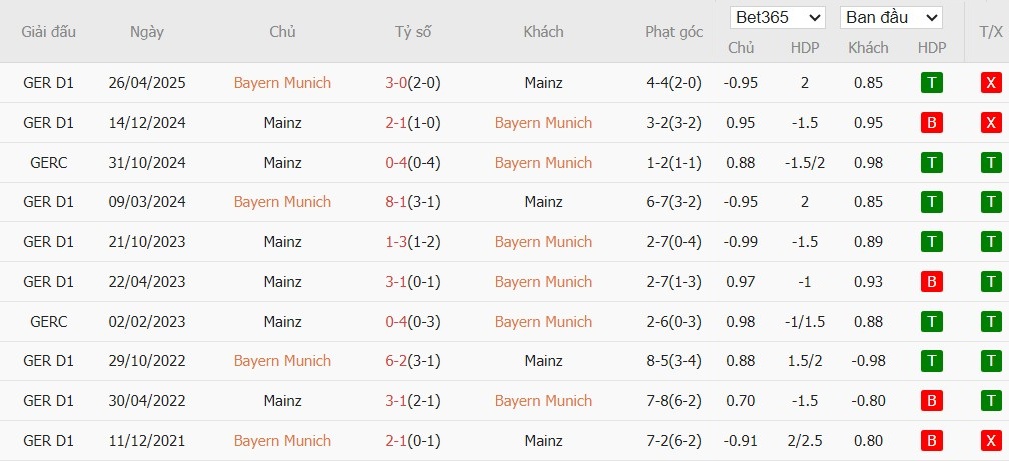 Nhật định phạt góc Bayern Munich vs Mainz 05, 23h30 ngày 14/12 - Ảnh 6