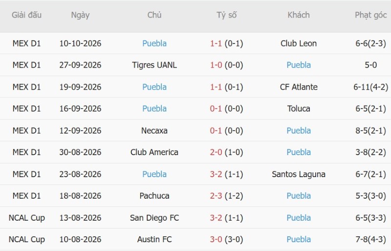 Nhật định phạt góc Atlante vs Pumas, 10h00 ngày 17/10 - Ảnh 4