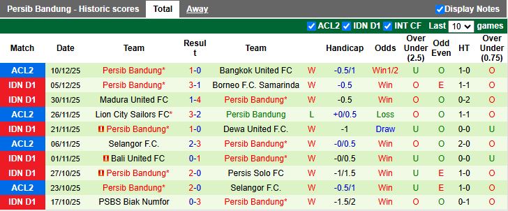 Nhận định Malut United vs Persib Bandung 13h30 ngày 14/12: Đại chiến nhóm đầu - Ảnh 3