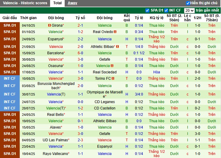 Nhận định Alaves vs Valencia, 2h ngày 21/10: Đội khách gặp khó - Ảnh 3