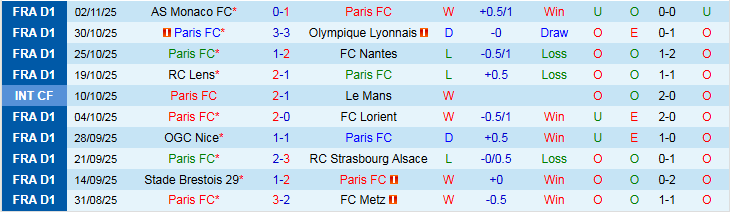 Nhận định Paris vs Rennes 2h45 ngày 8/11: Gặp khó trên sân nhà - Ảnh 2