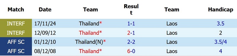 Nhật định phạt góc Lào vs Thái Lan, 20h00 ngày 25/7 - Ảnh 5