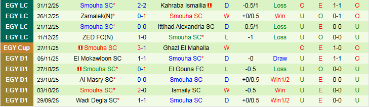 Nhận định Al Masry vs Smouha 21h00 ngày 5/1: Chủ nhà thắng dễ - Ảnh 3