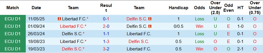 Nhận định, Soi kèo Delfin vs Libertad 7h ngày 2/9: Bất phân thắng bại - Ảnh 3