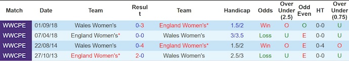 Nhận định, Soi kèo Nữ Anh vs Nữ Wales 2h ngày 14/7: Tam sư gầm vang - Ảnh 3