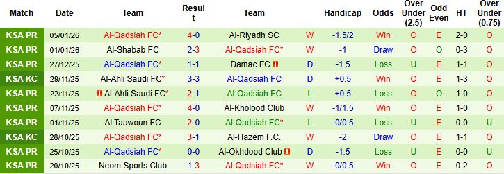 Nhận định Al Nassr vs Al-Qadsiah 0h30 ngày 09/01: Tiếp tục sa lầy - Ảnh 2