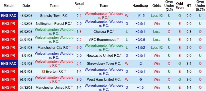 Nhận định Wolves vs Arsenal 03h00 ngày 19/02: Chỉ một là đủ - Ảnh 3