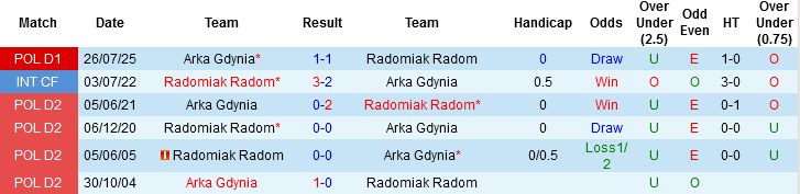 Nhận định FC Thun vs St Gallen, 02h30 ngày 6/3: Chung kết sớm - Ảnh 5