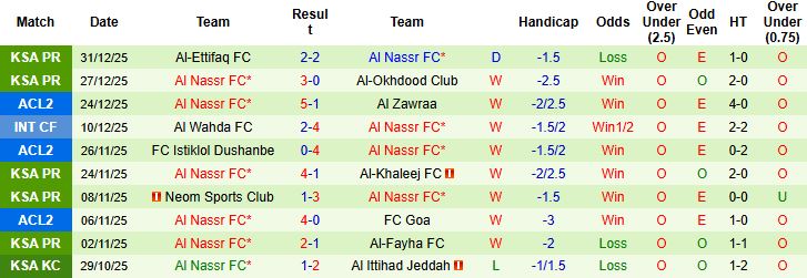 Nhận định Al-Ahli vs Al Nassr 00h30 ngày 03/01: Khách lấn chủ - Ảnh 2