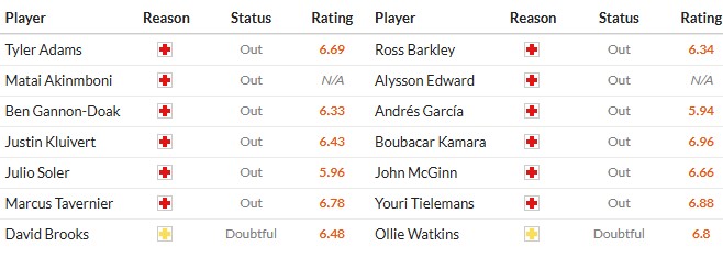 Nhật định phạt góc Bournemouth vs Aston Villa, 22h ngày 07/02 - Ảnh 2