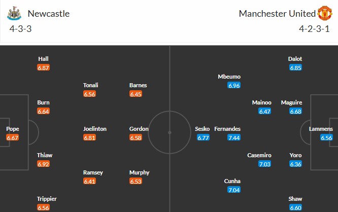Nhật định phạt góc Newcastle vs MU, 3h15 ngày 05/03 - Ảnh 3