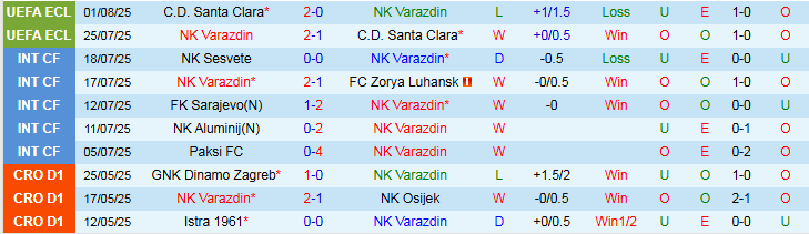 Nhận định, Soi kèo NK Varazdin vs HNK Gorica 1h00 ngày 5/8: Điểm tựa sân nhà - Ảnh 2