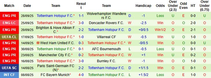 Nhận định Bodo Glimt vs Tottenham 02h00 ngày 01/10: Khách lấn chủ - Ảnh 2