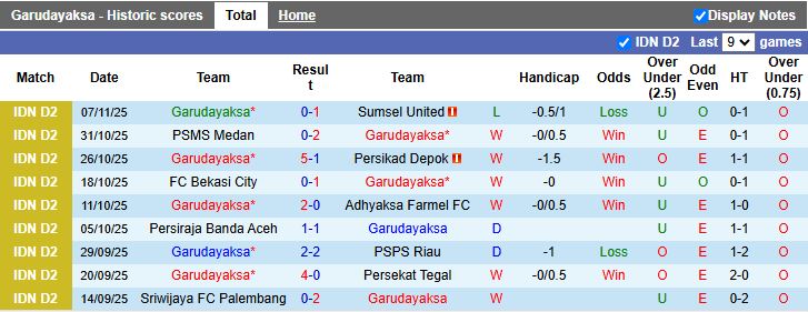 Nhận định Garudayaksa vs Sriwijaya FC Palembang 19h00 ngày 11/11: 3 điểm dễ dàng - Ảnh 2