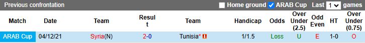 Nhận định Tunisia vs Syria 20h00 ngày 1/12: Ra quân khó khăn - Ảnh 1
