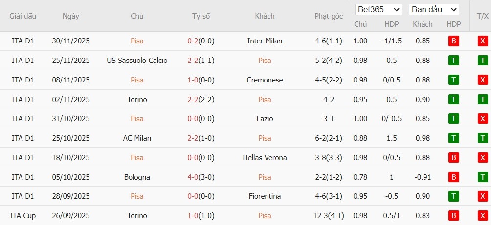 Nhật định phạt góc Pisa vs Parma, 21h ngày 08/12 - Ảnh 2