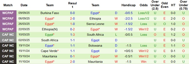 Nhận định Djibouti vs Ai Cập, 23h00 ngày 8/10: Đẳng cấp vượt trội - Ảnh 5