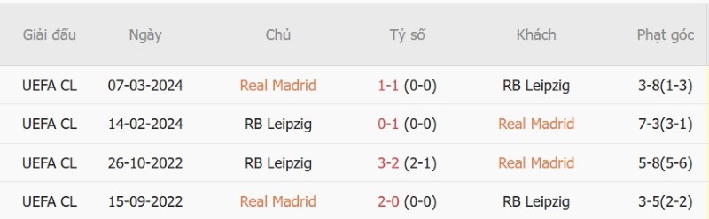 Nhật định phạt góc Real Madrid vs Leipzig, 02h00 ngày 22/10 - Ảnh 5