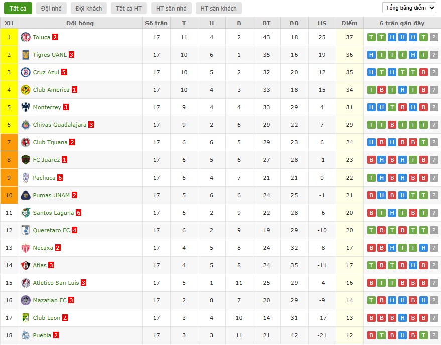 Nhật định phạt góc Atletico San Luis vs Mazatlan, 10h ngày 04/03 - Ảnh 5