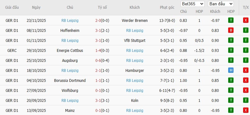 Nhật định phạt góc Monchengladbach vs RB Leipzig, 2h30 ngày 29/11 - Ảnh 6