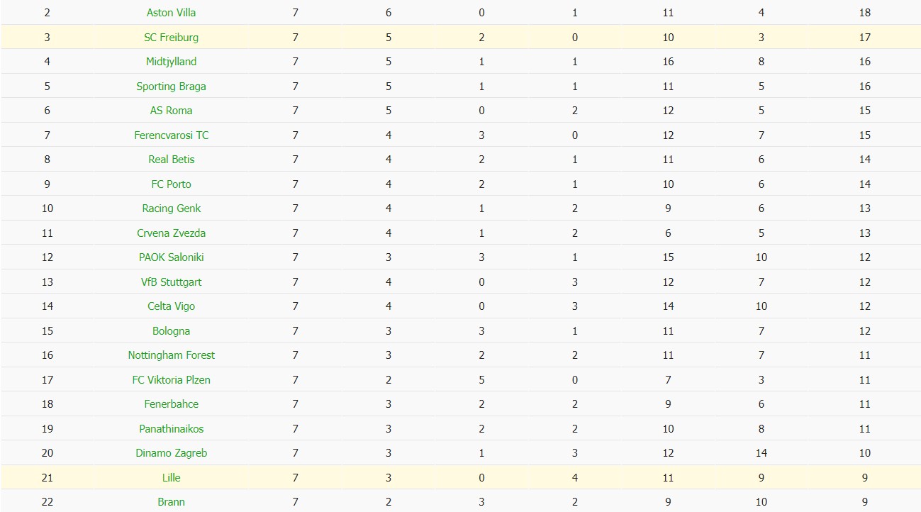 Nhật định phạt góc Nottingham vs Ferencvaros, 3h ngày 30/01 - Ảnh 4