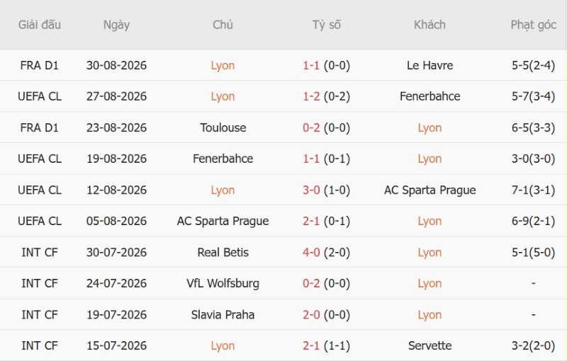 Nhật định phạt góc Lyon vs Auxerre, 0h00 ngày 5/9 - Ảnh 3