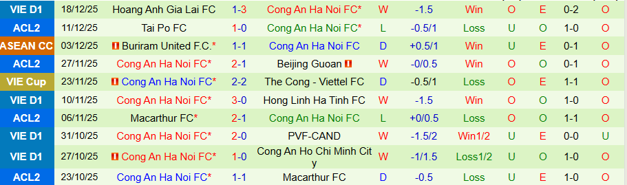 Nhận định Selangor vs Công an Hà Nội, 20h00 ngày 28/1: Chủ nhà có điểm - Ảnh 1