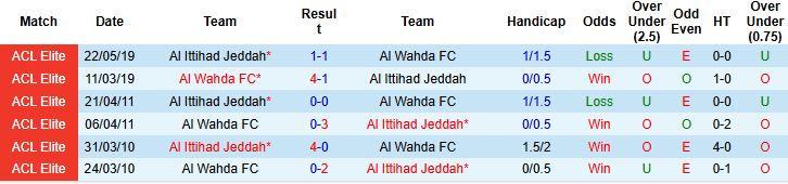 Nhận định Al Wahda vs Al Ittihad Jeddah 23h00 ngày 15/09: Khách lấn chủ - Ảnh 4