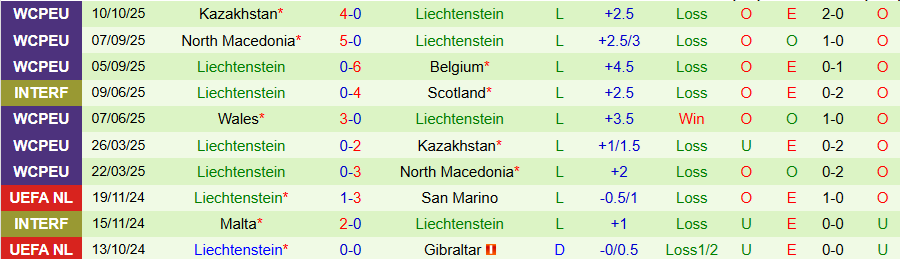 Nhận định Montenegro vs Liechtenstein, 23h00 ngày 13/10: Chiến thắng rửa mặt - Ảnh 1