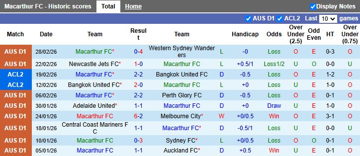 Nhận định Macarthur vs Central Coast Mariners 15h00 ngày 4/3: Chủ nhà lép vế - Ảnh 2