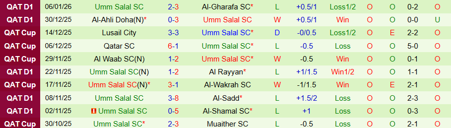 Nhận định Al Shahaniya vs Umm Salal, 21h30 ngày 16/1: Thoát khỏi nhóm đèn đỏ - Ảnh 1
