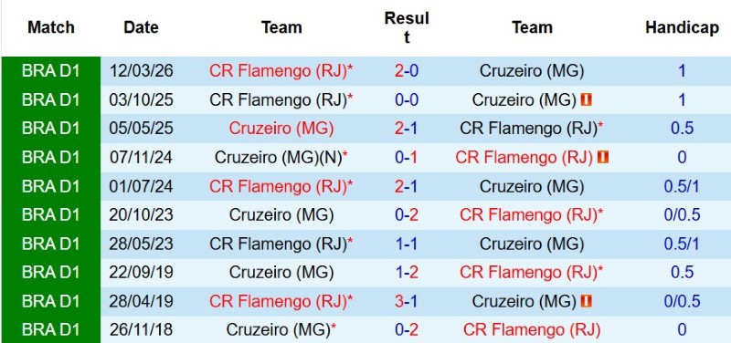 Nhật định phạt góc Cruzeiro vs Flamengo, 7h30 ngày 13/8 - Ảnh 5