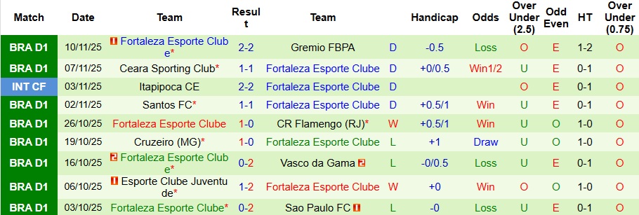 Nhận định Atletico Mineiro vs Fortaleza 6h30 ngày 13/11: Không có bất ngờ - Ảnh 2