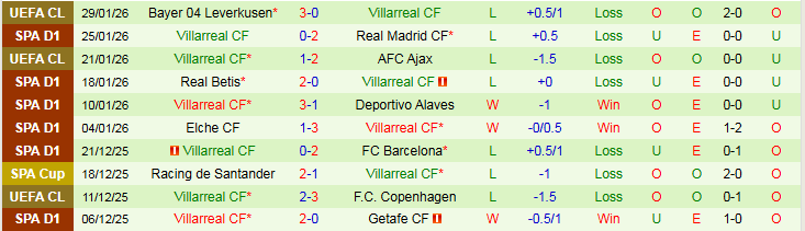 Nhận định Osasuna vs Villarreal 22h15 ngày 31/1: Không dễ cho khách - Ảnh 3