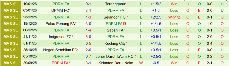 Nhận định Melaka vs PDRM, 20h00 ngày 14/1: Tệ hại gặp nhau - Ảnh 1